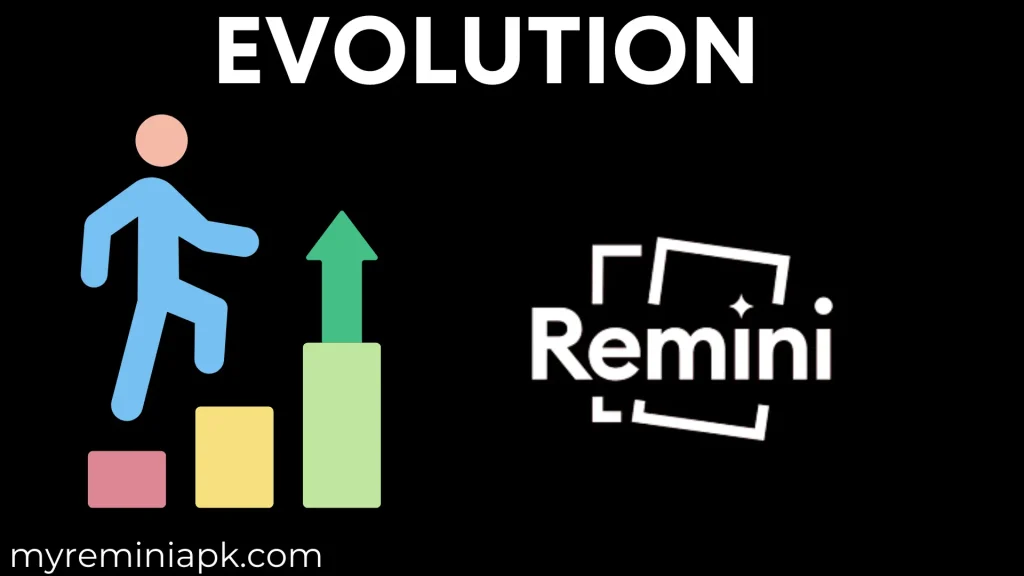 Evolution of Remini-AI Photo Enhancer