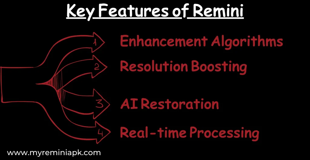 key features of remini